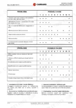 Carraro 26.20M, TB172 troubleshooting table for axle and transmission problems, listing causes for vibration, steering, and noise.