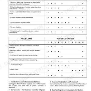 Carraro 26.20M, TB172 troubleshooting table for axle and transmission problems, listing causes for vibration, steering, and noise.