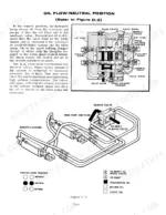 case-1030-tractor-service-manual-9-76931-hydraulic-160.webp Case 1030, 930 hydraulic system diagram showing oil flow in neutral position for remote valve and cylinder components.