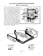 case-1030-tractor-service-manual-9-76931-hydraulic-161.webp Case 1030, 930 hydraulic diagram showing oil flow for cylinder piston extending, remote valve, and cylinder components.