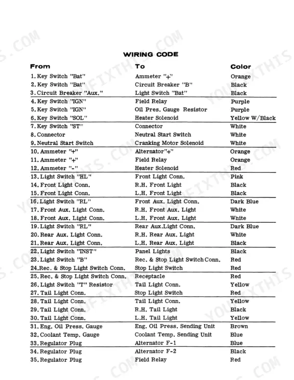 Case 1200 Traction King wiring code table listing electrical circuit connections, wire colors, and component destinations.