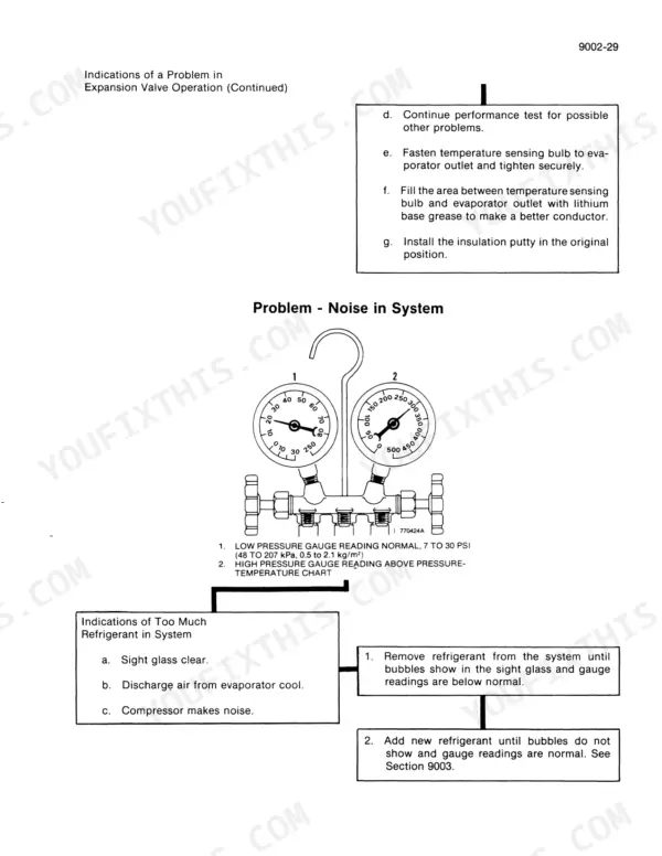 case-1450b-1455b-crawler-dozer-service-manual-air-conditioning-9002-9003-1331-1.webp Case 1450B, 1455B air conditioning service page showing manifold gauge readings for system checks