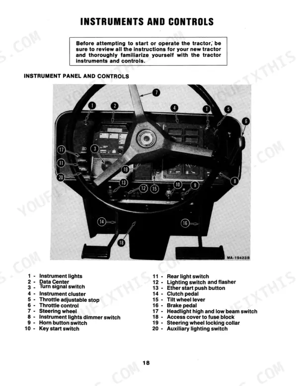 case-6388-6588-6788-tractor-operator-manual-1258501c4-controls-21.webp Case 6388, 6588, 6788 instrument panel and controls diagram with numbered key identifying switches, pedals, and steering components.