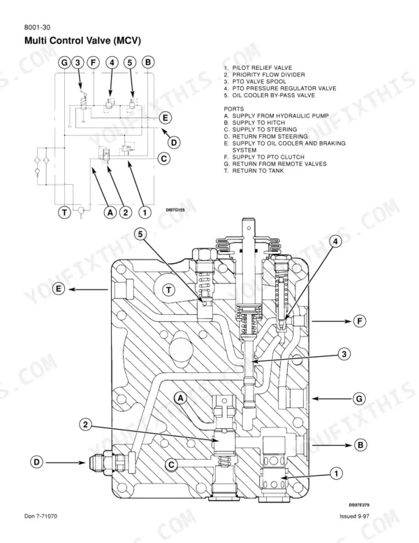 Case C50, C60, C70, C80, C90, C100 Multi Control Valve hydraulic schematic and cross-section diagram with port identification.
