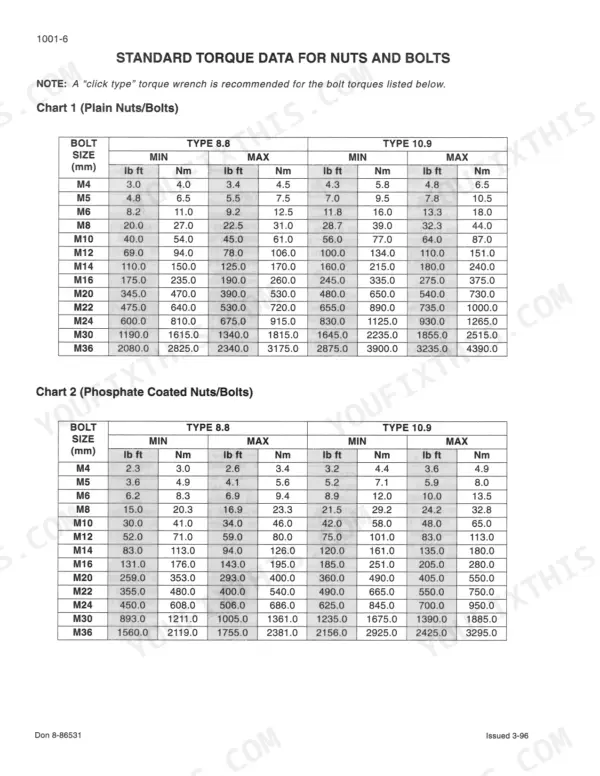 Case C50, C60, C70, C80, C90, C100 standard torque data charts for plain and phosphate coated nuts and bolts, types 8.8 and 10.9.