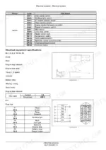 case-cx35b-cx39b-mini-excavator-service-manual-47574272b-electrical-systems-895.webp Case CX35B, CX39B mini excavator Switch code list, electrical equipment specifications and fuse box layout