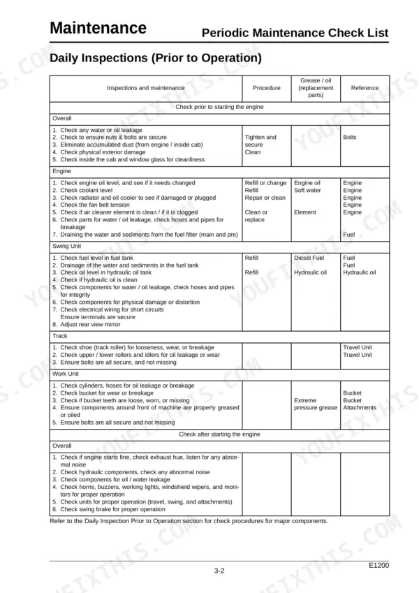 Case CX80 daily periodic maintenance check list table for engine, swing unit, track, and work unit inspection procedures.