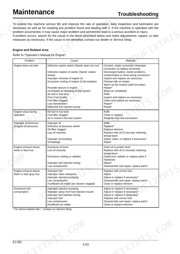 Case CX80 engine troubleshooting table listing common problems, causes, and remedies for engine operation and performance issues.