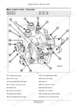 Case IH Axial-Flow 5140, 6140, 7140 combine main control valve overview with numbered hydraulic port and solenoid callouts