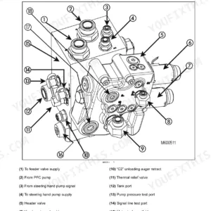 Case IH Axial-Flow 5140, 6140, 7140 combine main control valve overview with numbered hydraulic port and solenoid callouts