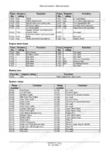 Case IH Axial-Flow 5140, 6140, 7140 combine fuse table with ampere ratings, including engine deck fuses