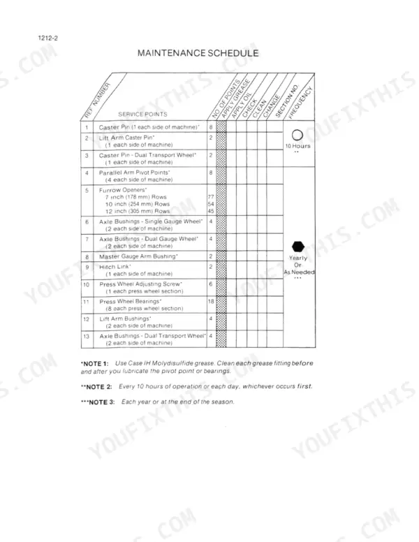 Case IH 8500 Grain Drill maintenance schedule table listing service points for caster pins, bushings, and openers.
