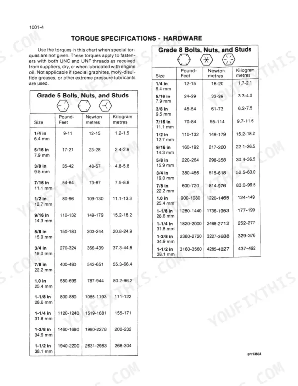 Case IH 8500 Grain Drill torque specification tables for Grade 5 and Grade 8 bolts, nuts, and studs.