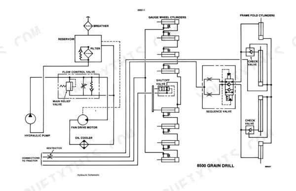 Case IH 8500 Grain Drill hydraulic schematic showing gauge wheel cylinders, frame fold cylinders, and fan drive motor.