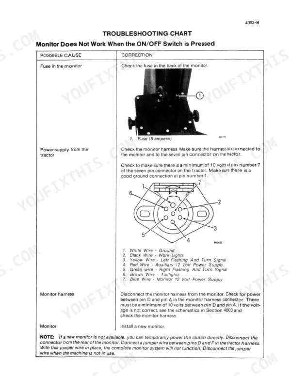 Case IH 8500 Grain Drill troubleshooting chart for monitor power issues, including fuse and 7-pin connector diagrams.