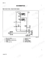 case-ih-8575-baler-accumulator-service-manual-rac-7-81760-hydraulic-568.webp Case IH 8575 hydraulic schematic for the baler control valve closed center system with numbered component legend.