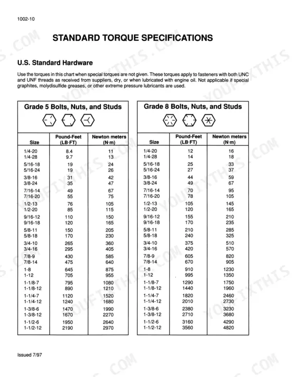 Case IH 8575 standard torque specifications table for U.S. Grade 5 and Grade 8 bolts, nuts, and studs in lb-ft and N-m.