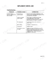 case-ih-8575-baler-accumulator-service-manual-rac-7-81760-troubleshooting-71.webp Case IH 8575 implement drive line troubleshooting table for excessive noise in baler IDL drive shaft causes and corrections.
