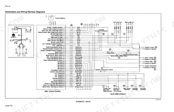 Case IH 8575 baler wiring schematic showing control console pinouts, sensors, solenoids, and tractor battery connections.
