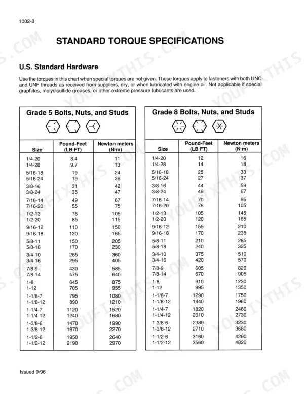 Case IH 8580 standard torque specifications table for U.S. Grade 5 and Grade 8 bolts, nuts, and studs in lb-ft and N-m.