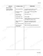 case-ih-8580-large-rectangular-baler-service-manual-rac-7-81140-wiring-85.webp Case IH 8580 troubleshooting table for feed system packing finger clutch slippage, causes, and corrections.