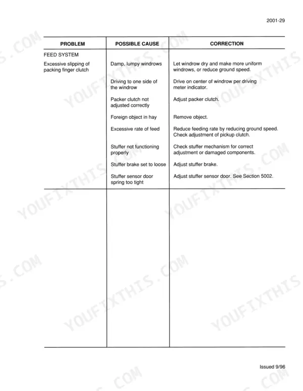 Case IH 8580 troubleshooting table for feed system packing finger clutch slippage, causes, and corrections.