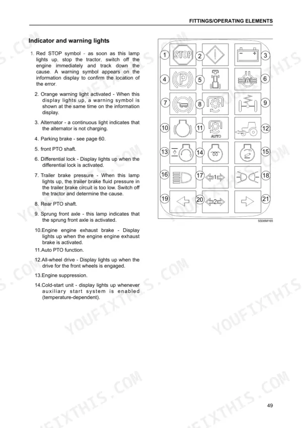 Case IH CVX 140-195 indicator and warning lights diagram with numbered icon descriptions for tractor systems.