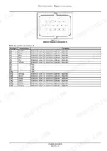case-ih-f2cfa614b-f2cfa614c-engine-service-manual-47441631-procedures-26.webp Case IH F2CFA614B, F2CFA614C engine control system, electro injector connector A pinout diagram and wire color table.