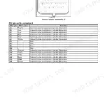 Case IH F2CFA614B, F2CFA614C engine control system connector A pinout diagram and wire color function table.