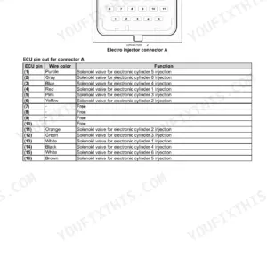 Case IH F2CFA614B, F2CFA614C engine control system connector A pinout diagram and wire color function table.