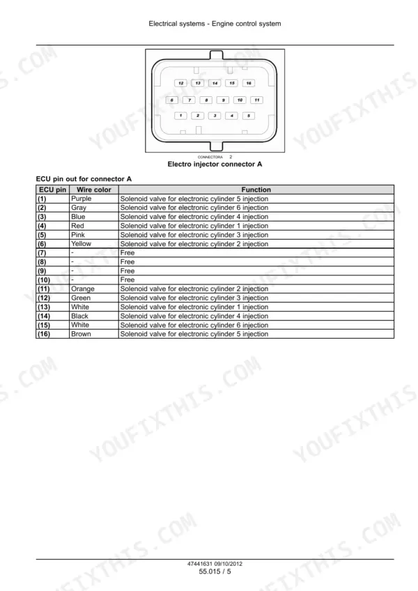case-ih-f2cfa614b-f2cfa614c-engine-service-manual-47441631-wiring-263.webp Case IH F2CFA614B, F2CFA614C engine control system connector A pinout diagram and wire color function table.