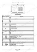 case-ih-f2cfa614b-f2cfa614c-engine-service-manual-47441631-wiring-264.webp Case IH F2CFA614B, F2CFA614C engine control system connector C pinout diagram and wire color function table.