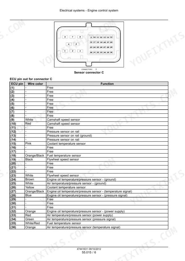 Case IH F2CFA614B, F2CFA614C engine control system connector C pinout diagram and wire color function table.