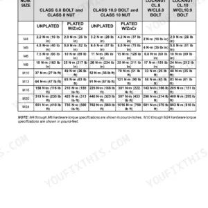 Case IH F3BFE613A*A001-E*A torque table for metric non-flanged hardware, listing minimum tightening values for M4 to M24 bolts.