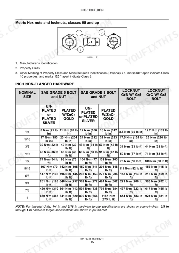 Case IH F3BFE613A*A001, F3BFE613A*A002, F3BFE613B*A001, F3BFE613B*A002, F3BFE613C*A001, F3BFE613C*A002, F3BFE613D*A, F3BFE613E*A torque table for inch non-flanged hardware.