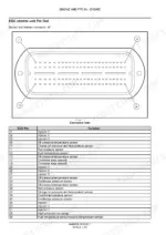 case-ih-f3de3684a-variants-engine-service-manual-84490628-pinouts-51.webp Case IH F3DE3684A... EDC control unit pin out diagram and sensor connector B function table for engine and PTO systems.