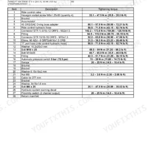 Case IH Farmlift 633–935 service manual front loader arm hydraulics diagram with ride control lines