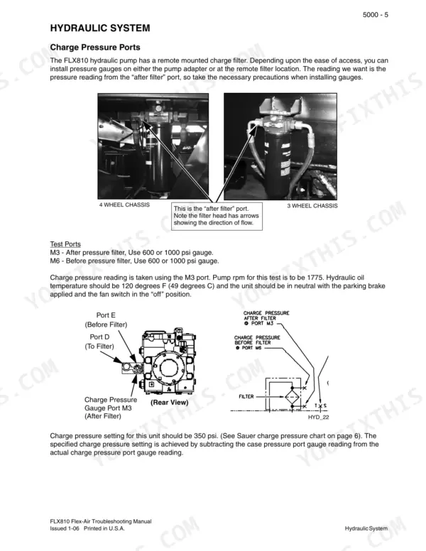 Case IH FLX810 Flex-Air hydraulic system charge pressure test procedure, port locations, and filter diagram.