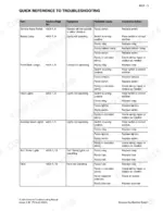 case-ih-flx810-flex-air-diagnostic-manual-87269131-wiring-112.webp Case IH FLX810 Flex-Air troubleshooting table for electrical systems, lamps, and horn components.