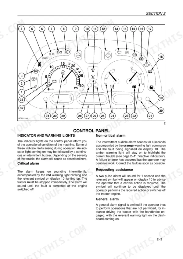 case-ih-jx1070u-jx1100u-series-tractor-operator-manual-87558108-controls-29.webp Case IH JX1070U, JX1080U, JX1090U, JX1100U control panel diagram showing indicator and warning light locations