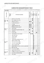 case-ih-jx1070u-jx1100u-series-tractor-operator-manual-87558108-maintenance-194.webp Case IH JX1070U, JX1080U, JX1090U, JX1100U lubrication and maintenance schedule table for routine service intervals.