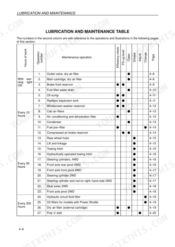 Case IH JX1070U, JX1080U, JX1090U, JX1100U lubrication and maintenance schedule table for routine service intervals.