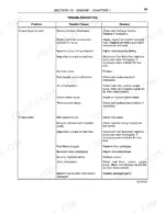 case-ih-jx60-variants-tractor-repair-manual-87649366-troubleshooting-73.webp Case IH JX60, JX70, JX80, JX90, JX95 engine troubleshooting table for starting and stalling issues.