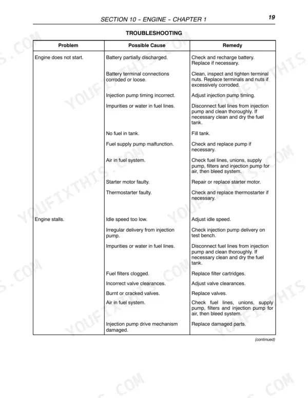 Case IH JX60, JX70, JX80, JX90, JX95 engine troubleshooting table for starting and stalling issues.