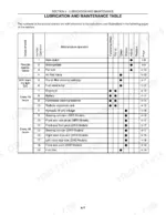 case-ih-jx95-straddle-mount-tractor-operator-manual-87684394-maintenance-108.webp Case IH JX95 lubrication and maintenance table showing service intervals, operations, and component maintenance tasks.