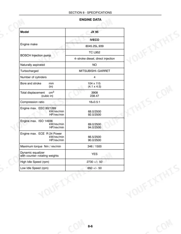 Case IH JX95 engine data specifications table including bore, stroke, displacement, compression ratio, and idle speeds.