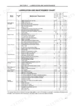 case-ih-mxm120-variants-tractor-operator-manual-82999278-maintenance-306.webp Case IH MXM120–MXM190 lubrication and maintenance chart listing service intervals, requirements, and page references.