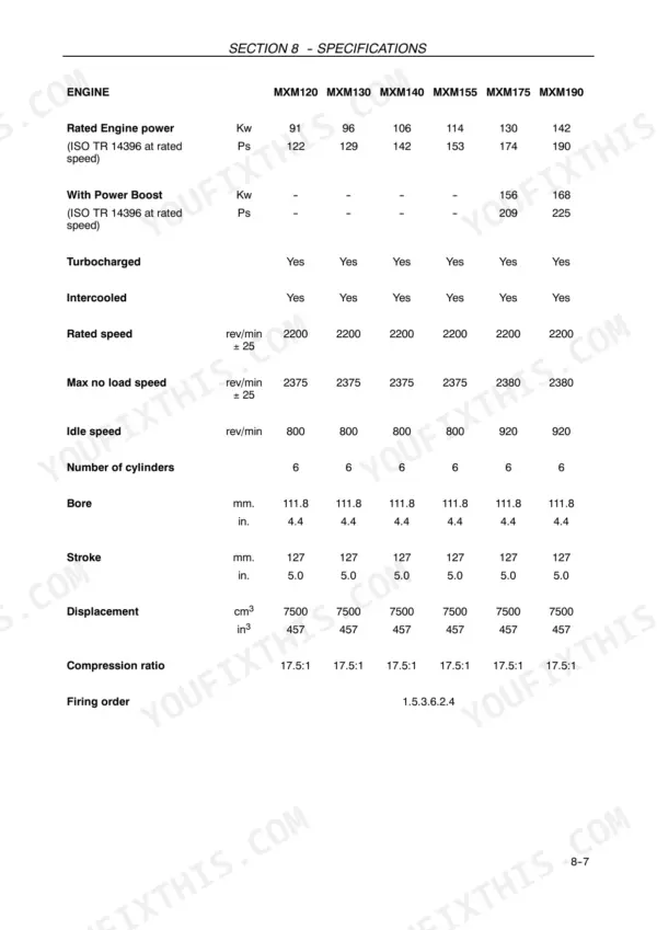 Case IH MXM120–MXM190 engine specifications table including power, speed, bore, stroke, displacement, and compression ratio.