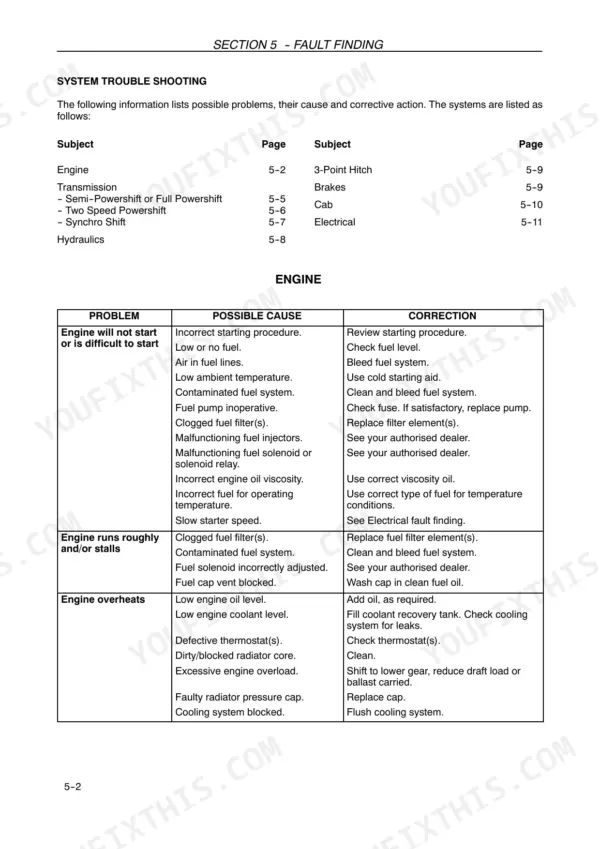 Case IH MXM120–MXM190 troubleshooting table for engine starting, running, and overheating issues.
