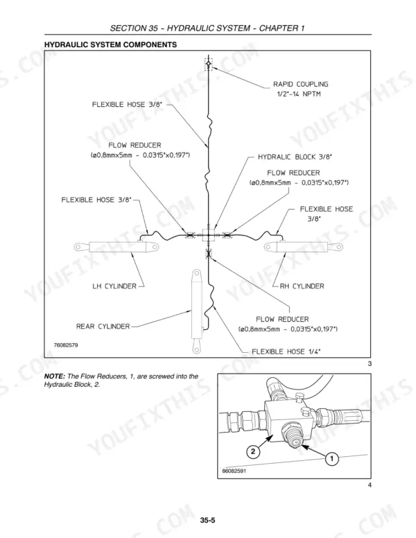 Case IH RR144, RR180, RR204 hydraulic system components page showing hoses, flow reducers, and cylinders connected to a block.